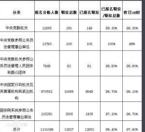 國家公務(wù)員考試
